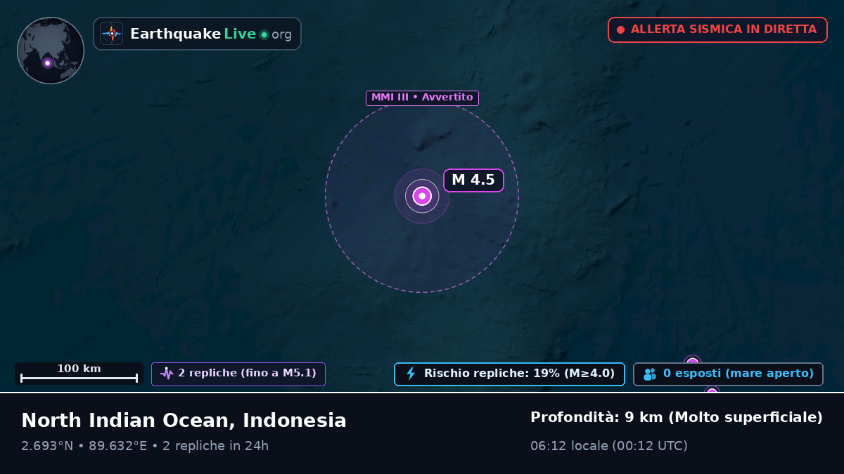 Oceano Indiano (Indonesia)