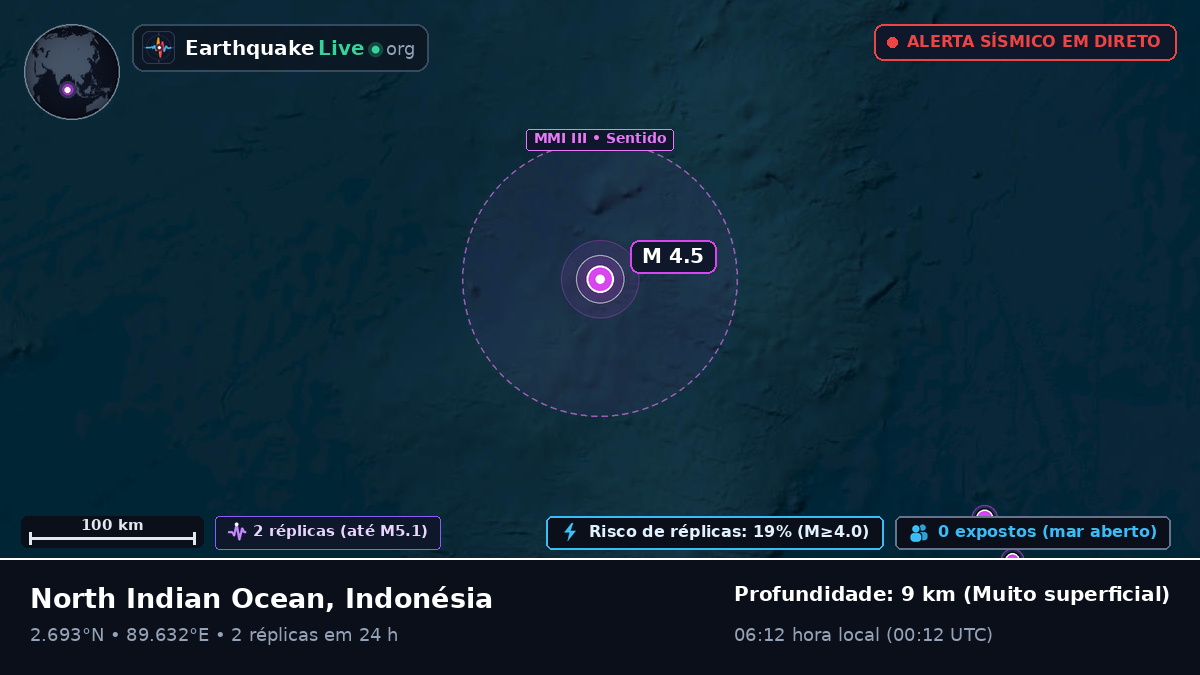 Oceano Índico (Indonésia)