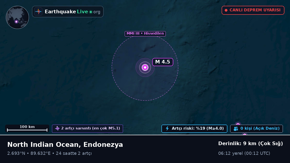 Hint Okyanusu (Endonezya)