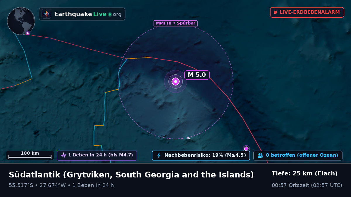 Südatlantik (South Georgia and the Islands)