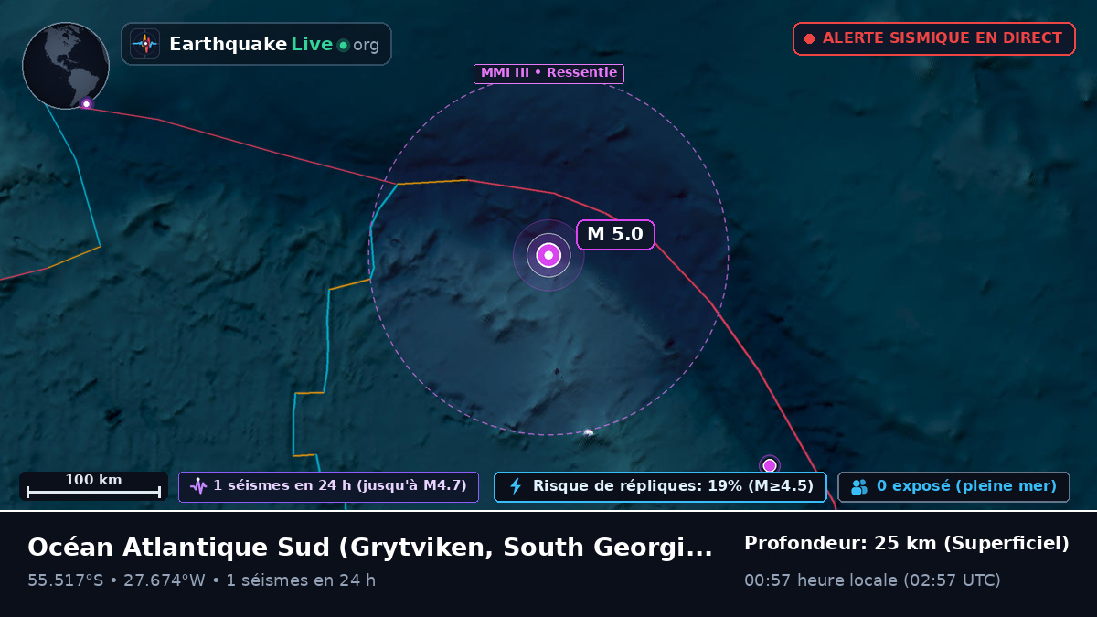 Océan Atlantique Sud (South Georgia and the Islands)