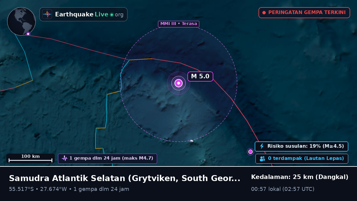 Samudra Atlantik Selatan (South Georgia and the Islands)