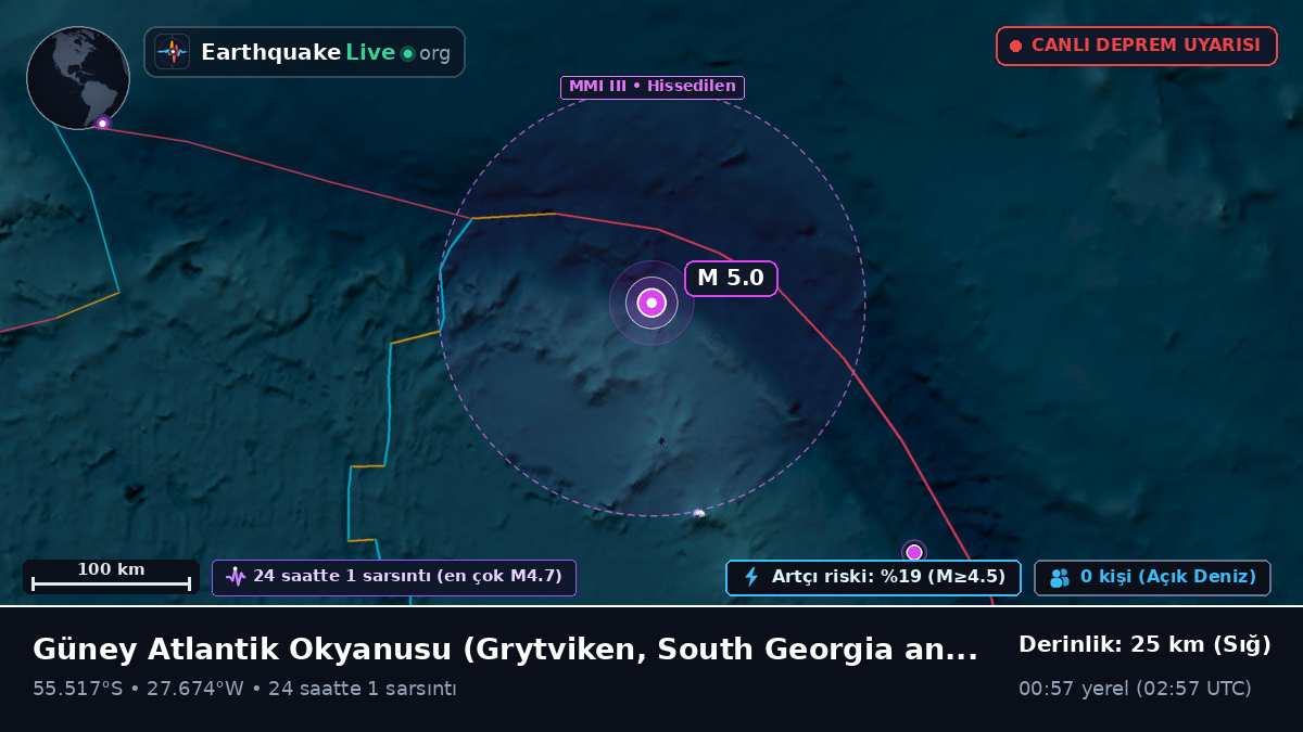 Güney Atlantik Okyanusu (South Georgia and the Islands)