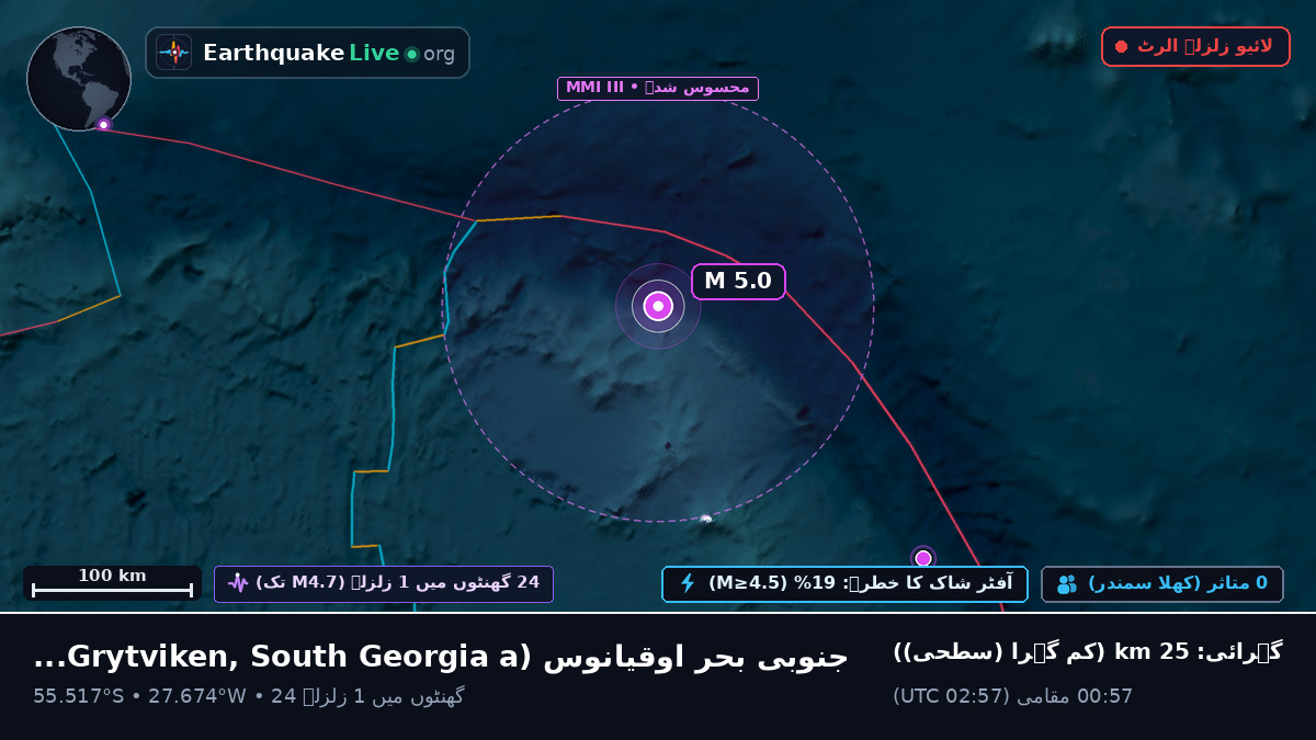 جنوبی بحر اوقیانوس (South Georgia and the Islands)