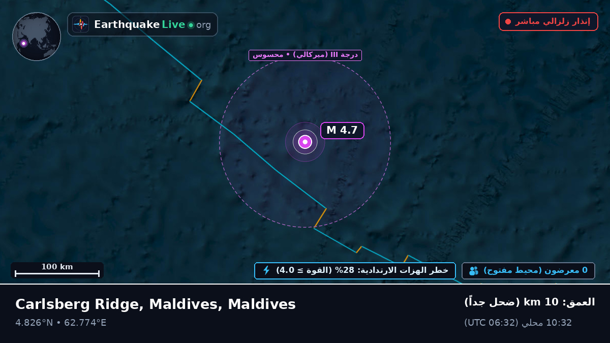 المحيط الهندي (Maldives)