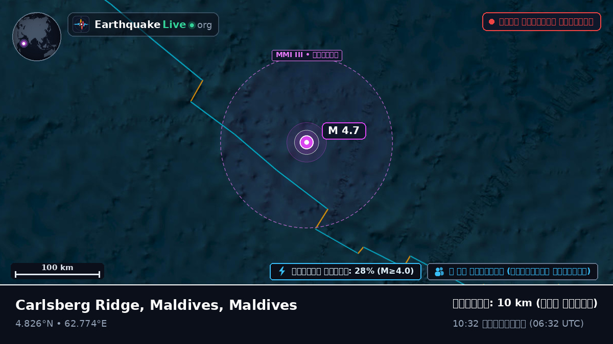 ভারত মহাসাগর (Maldives)