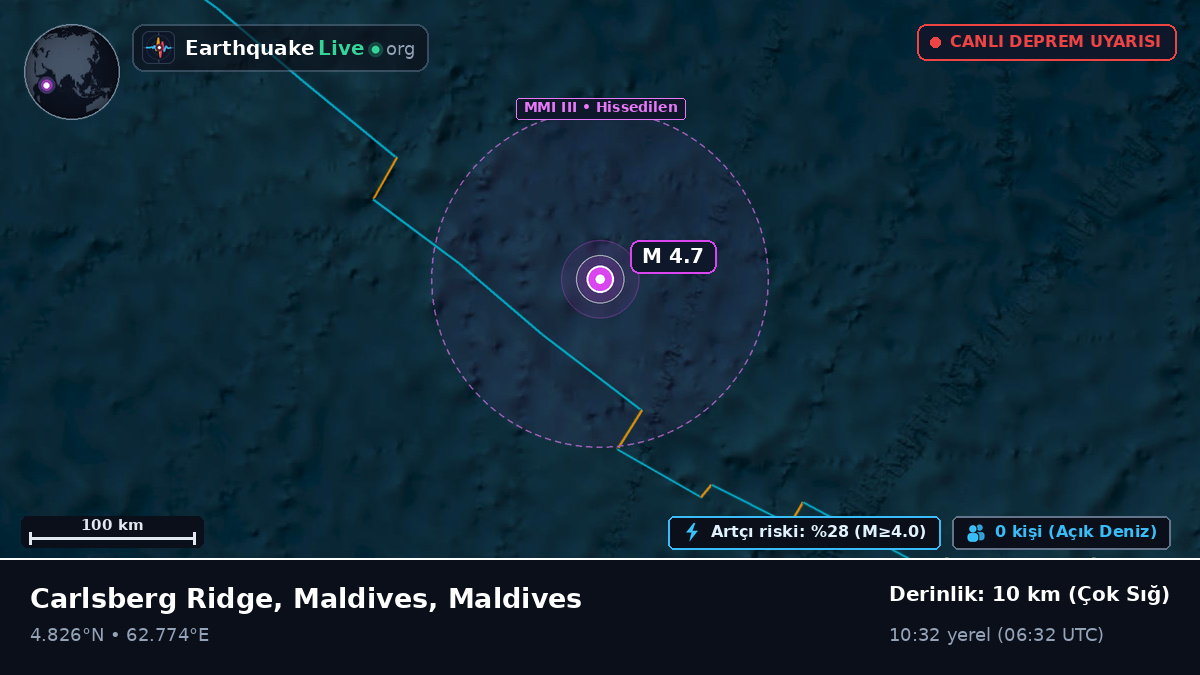Hint Okyanusu (Maldives)