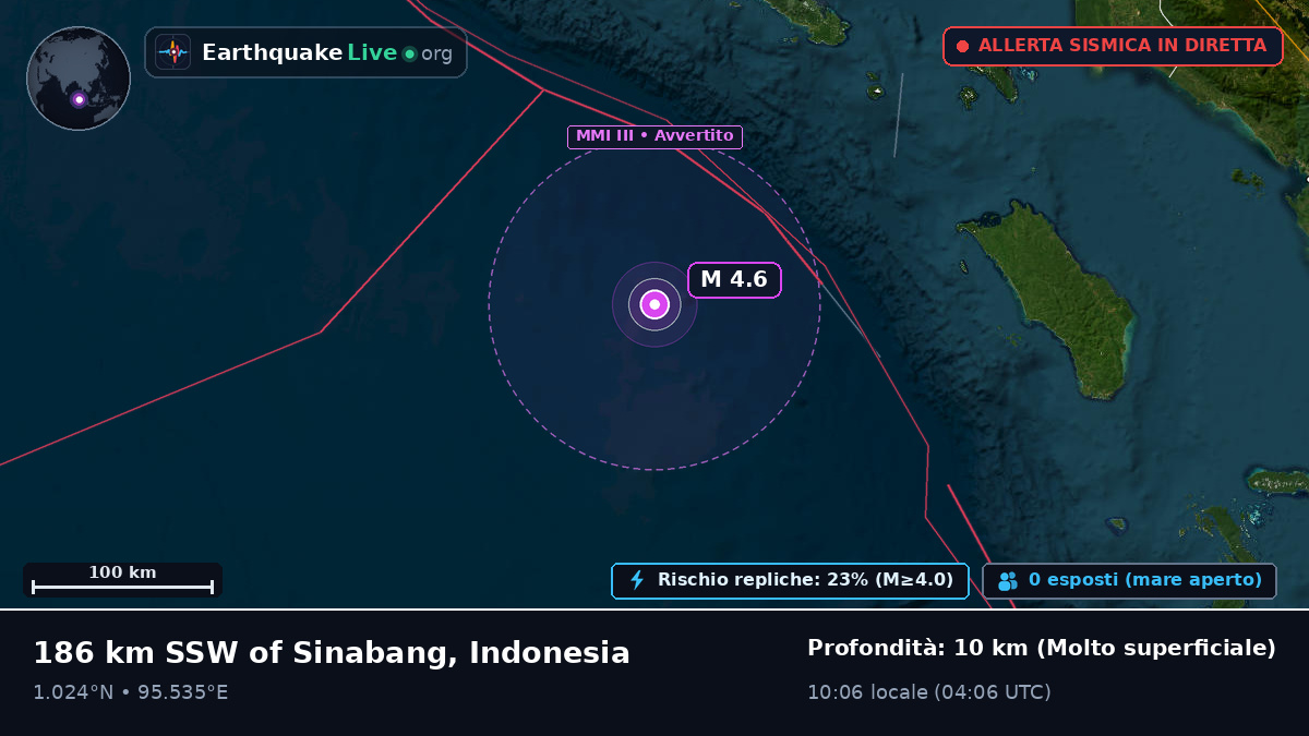 Oceano Indiano (Indonesia)