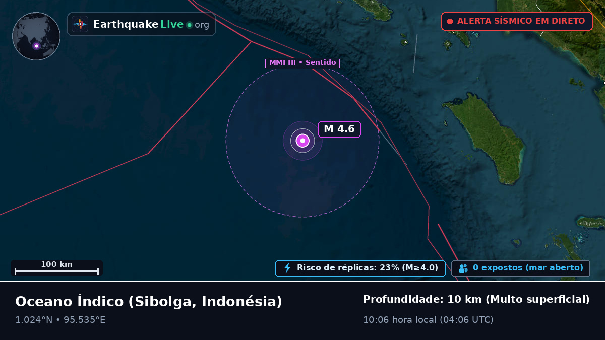 Oceano Índico (Indonésia)