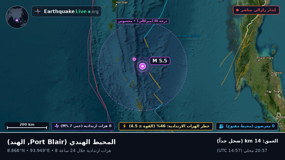 المحيط الهندي (الهند)