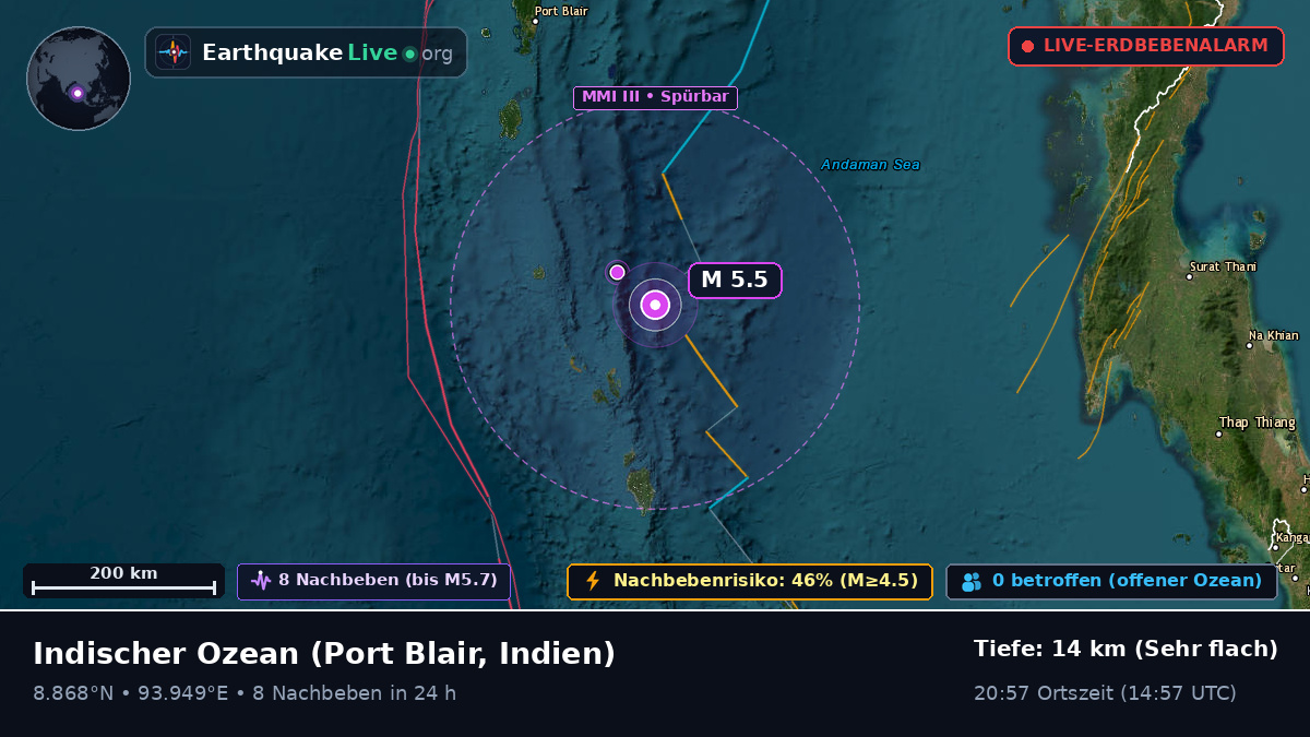 Indischer Ozean (Indien)