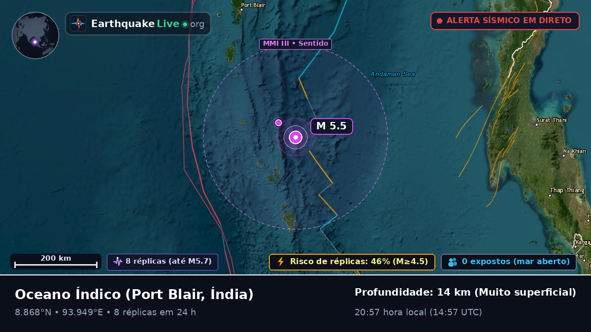 Oceano Índico (Índia)