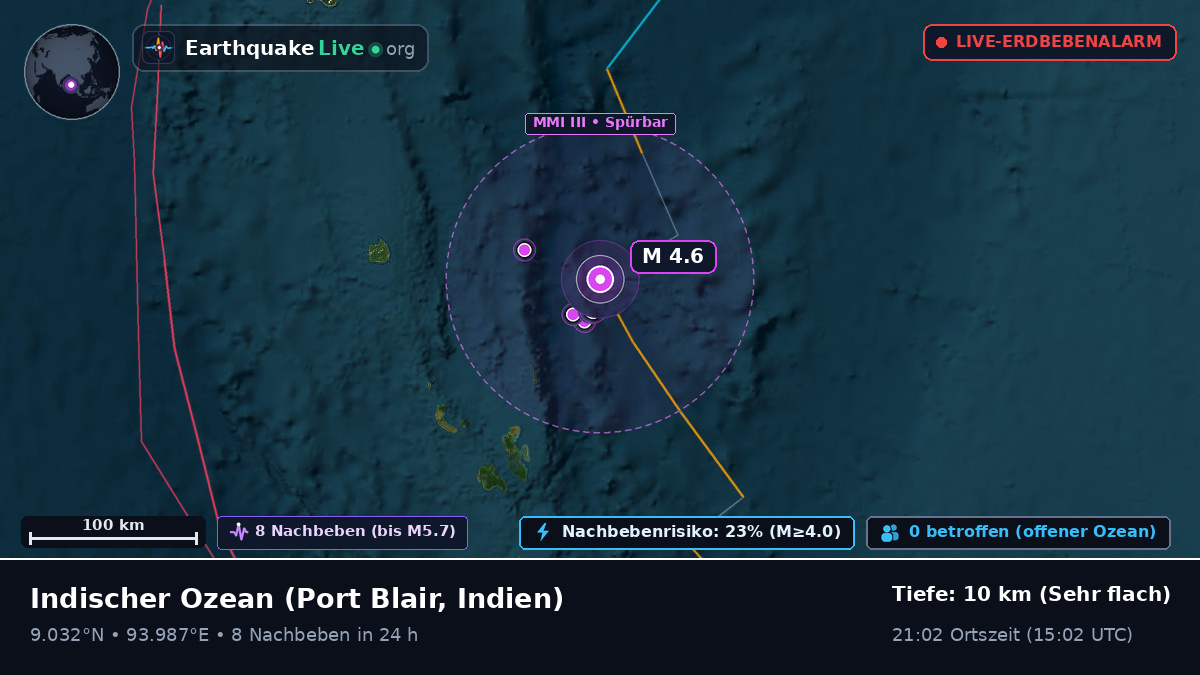 Indischer Ozean (Indien)