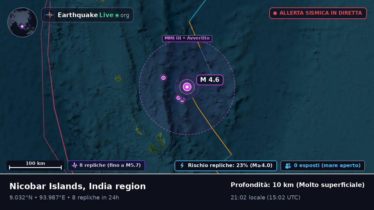 Oceano Indiano (India)