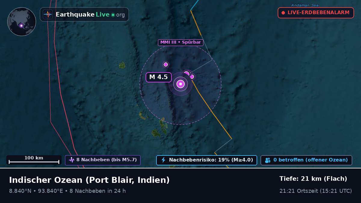 Indischer Ozean (Indien)