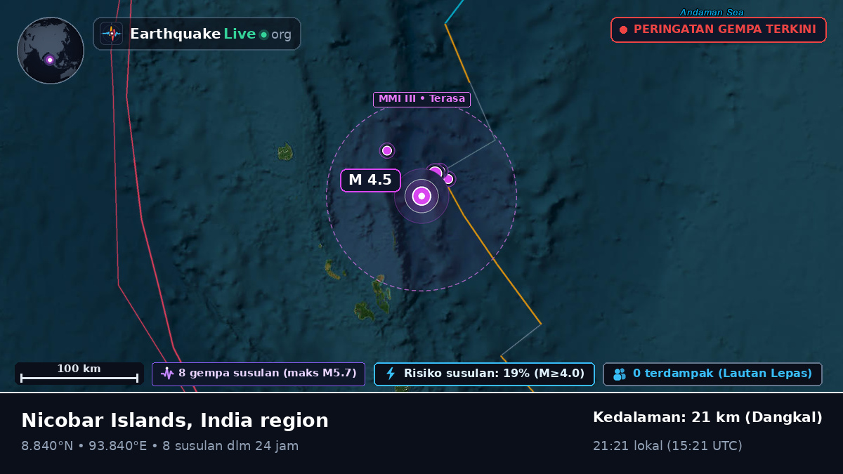 Samudra Hindia (India)