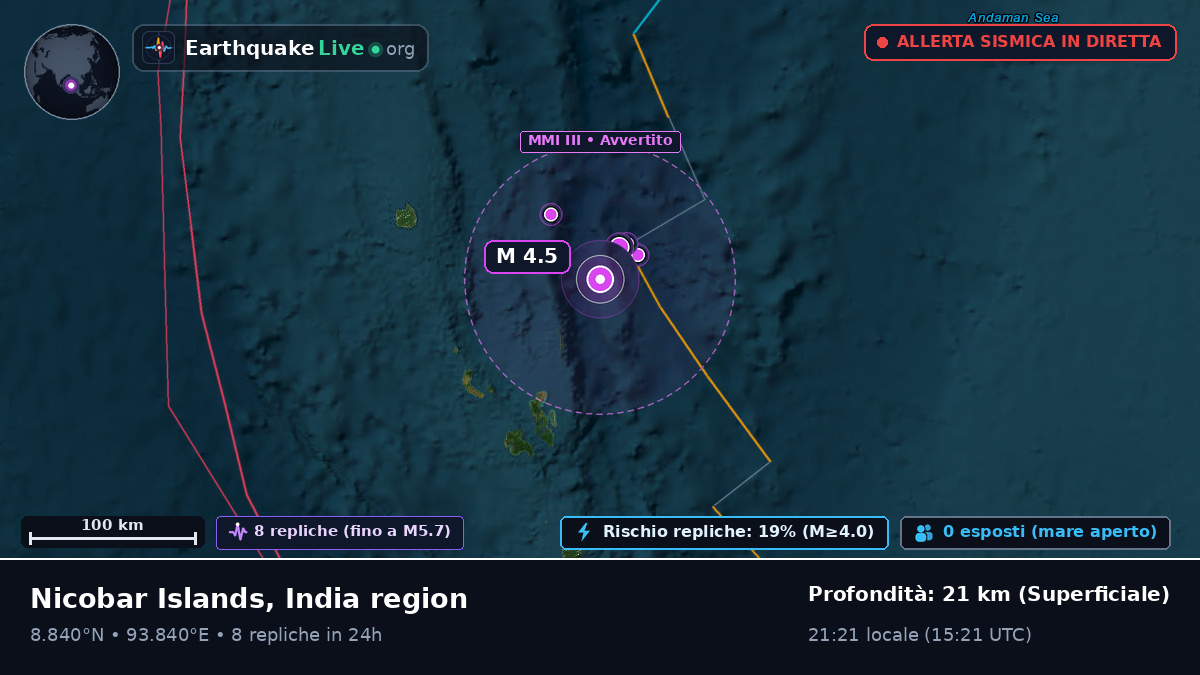 Oceano Indiano (India)