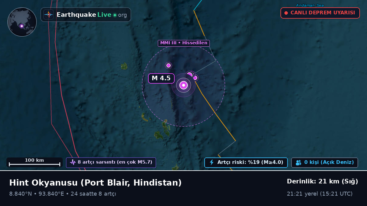 Hint Okyanusu (Hindistan)