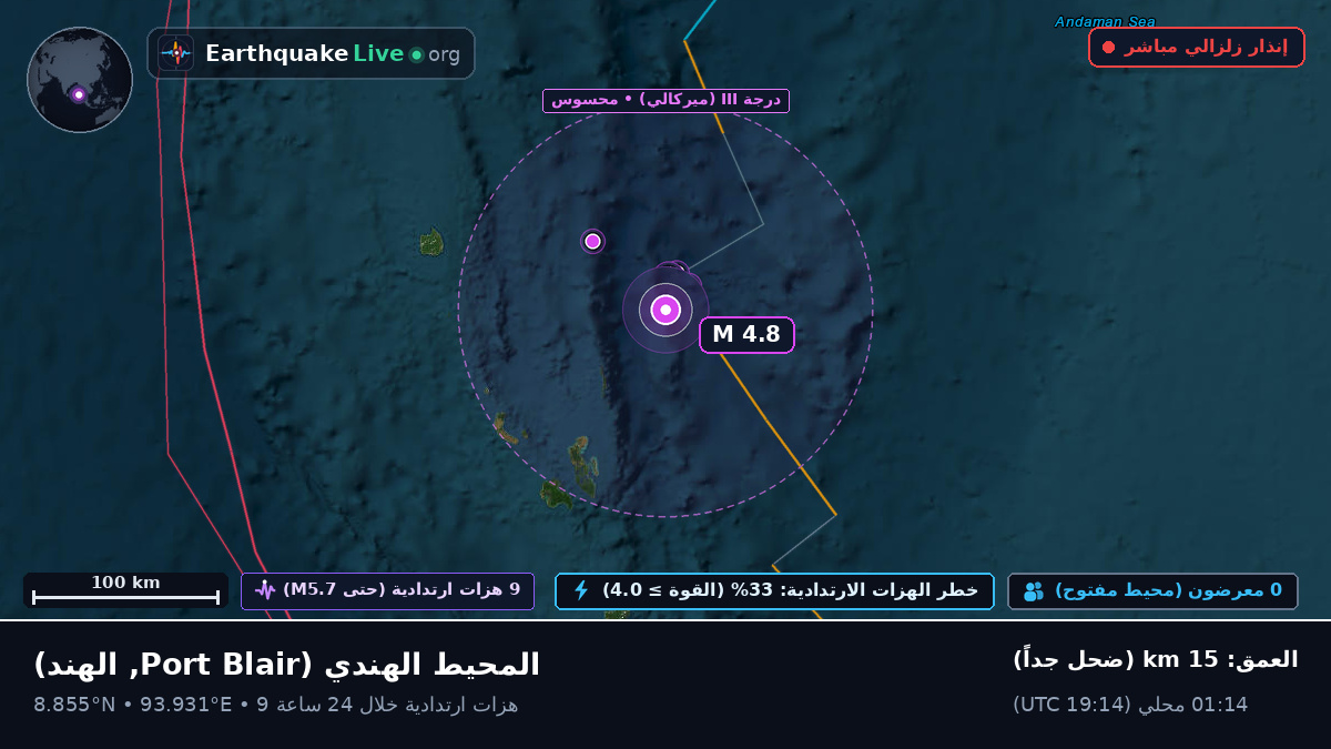 المحيط الهندي (الهند)