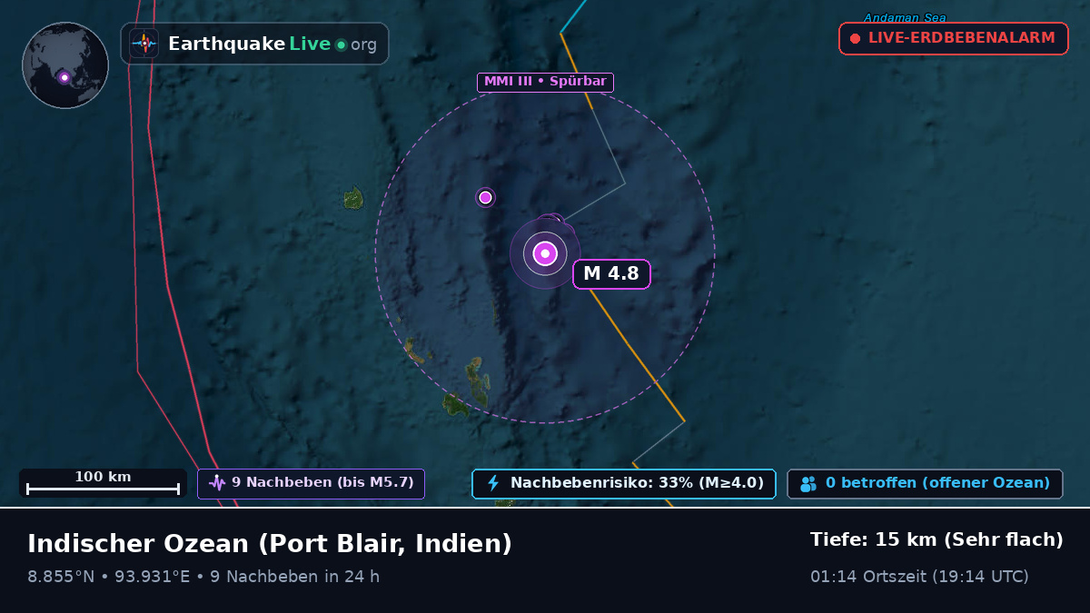 Indischer Ozean (Indien)