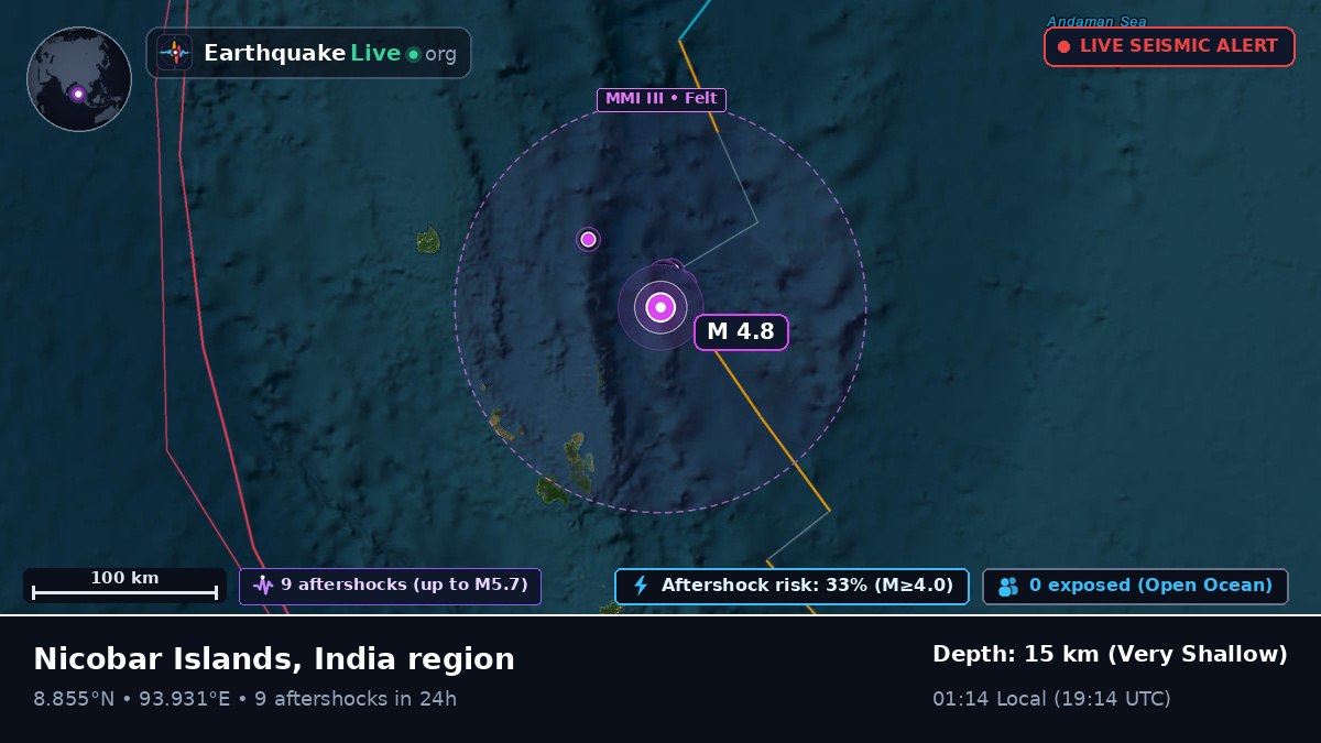 Indian Ocean (India)