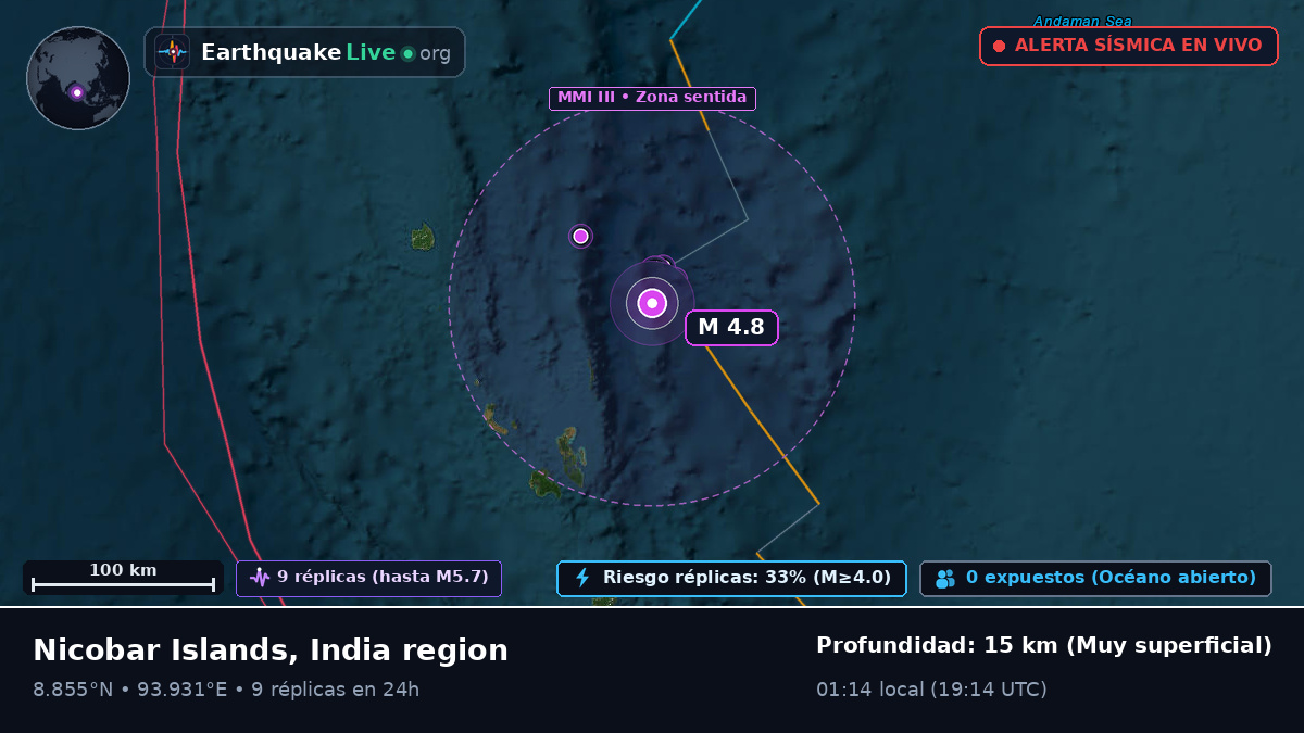 Océano Índico (India)