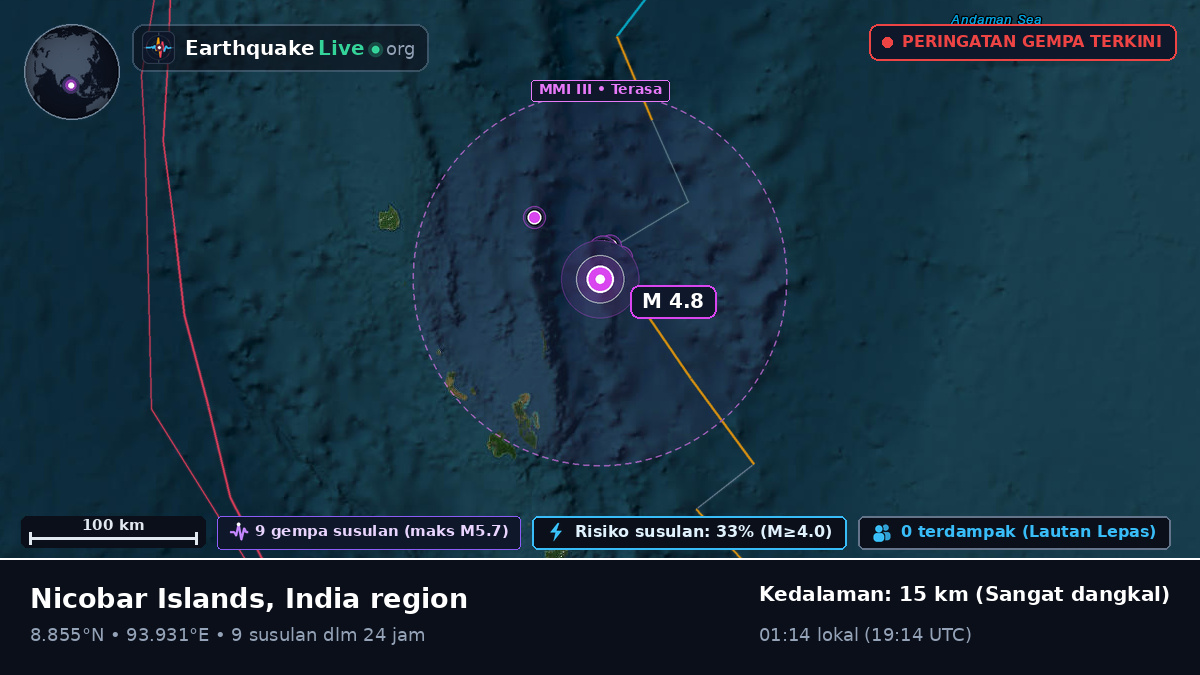 Samudra Hindia (India)