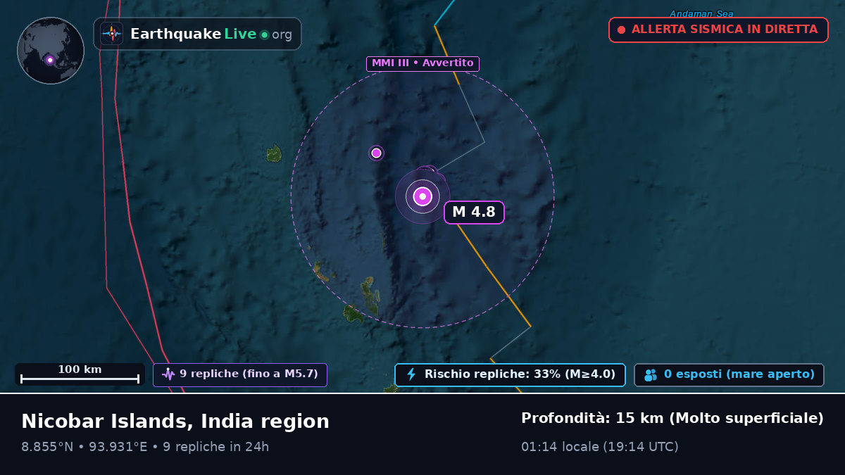 Oceano Indiano (India)