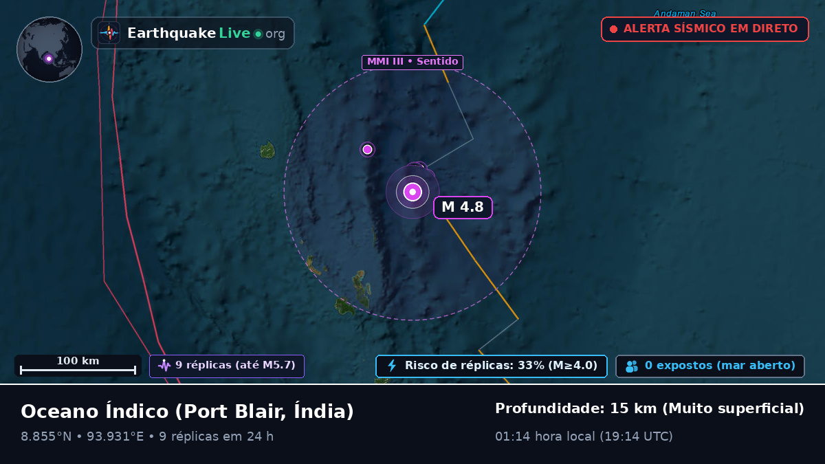 Oceano Índico (Índia)