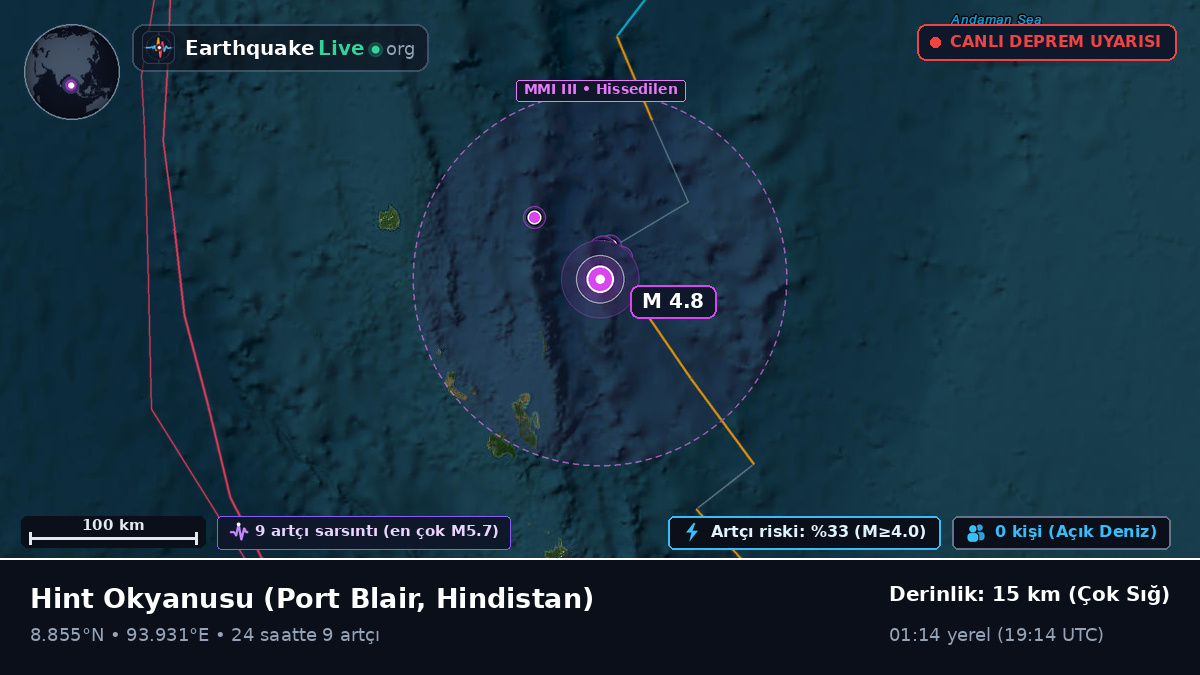 Hint Okyanusu (Hindistan)