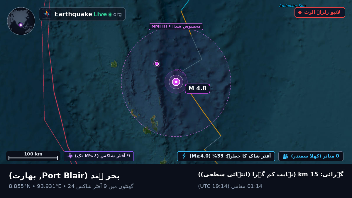 بحر ہند (بھارت)