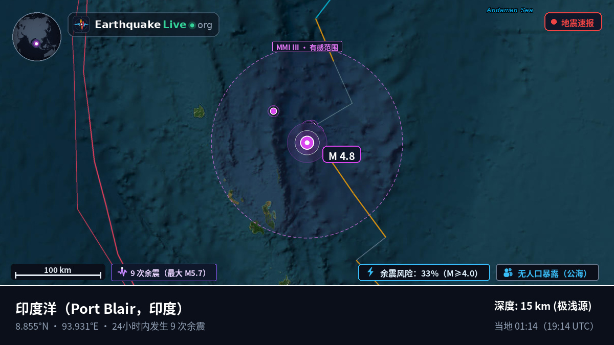 印度洋 (印度)