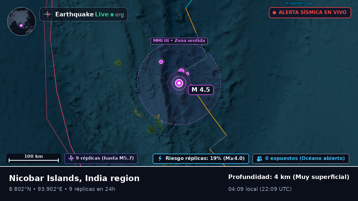 Océano Índico (India)