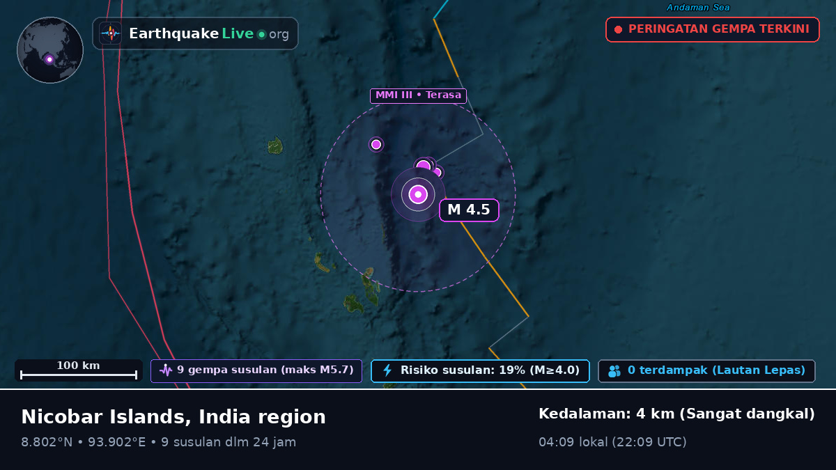 Samudra Hindia (India)