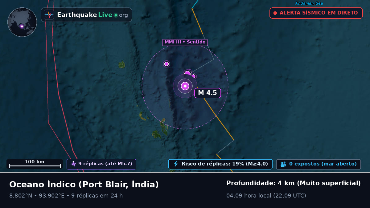 Oceano Índico (Índia)