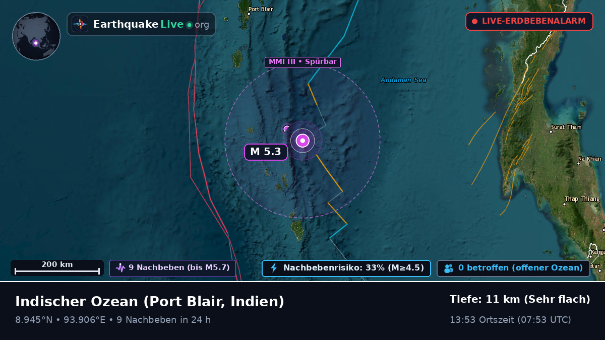 Indischer Ozean (Indien)