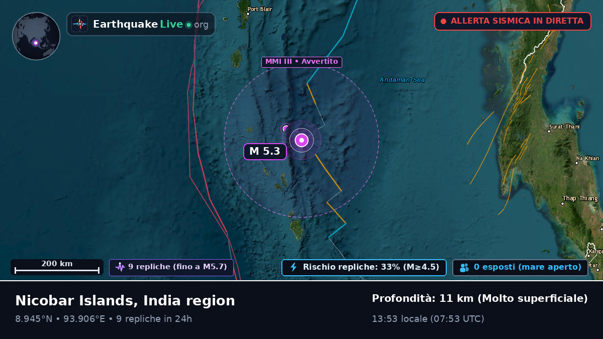 Oceano Indiano (India)