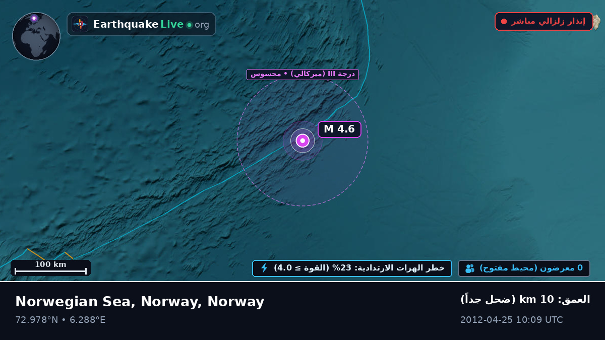 المحيط المتجمد الشمالي (Norway)