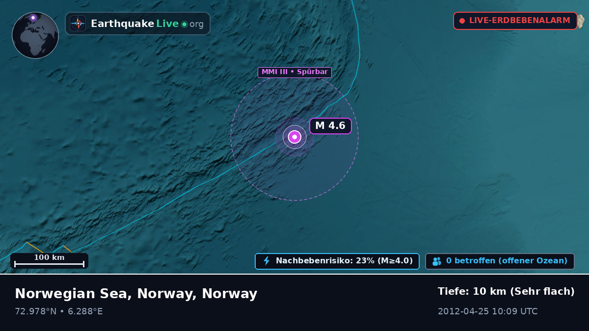 Arktischer Ozean (Norway)