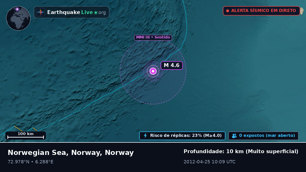 Oceano Ártico (Norway)