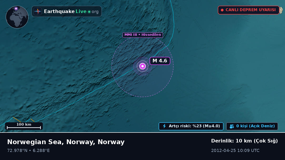 Kuzey Buz Denizi (Norway)