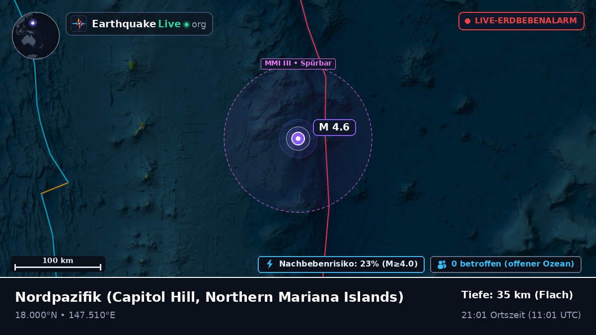 Nordpazifik (Northern Mariana Islands)