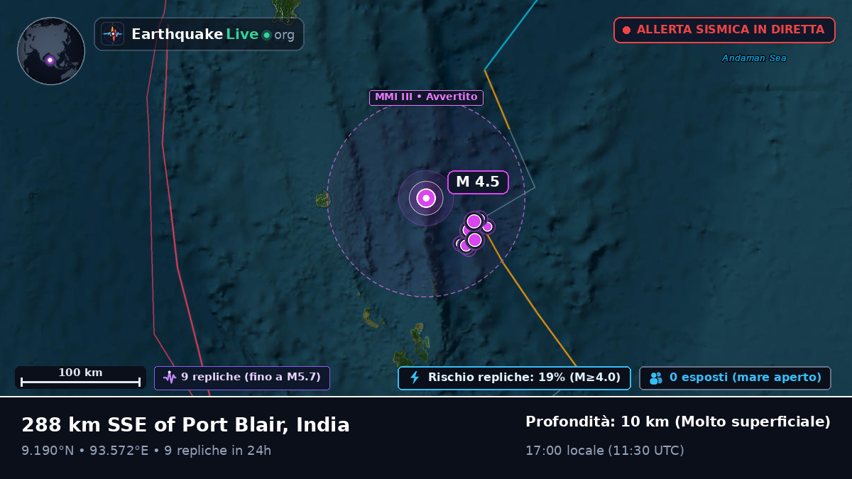 Oceano Indiano (India)