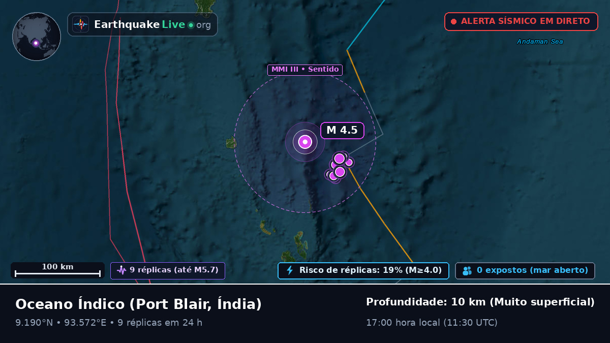 Oceano Índico (Índia)
