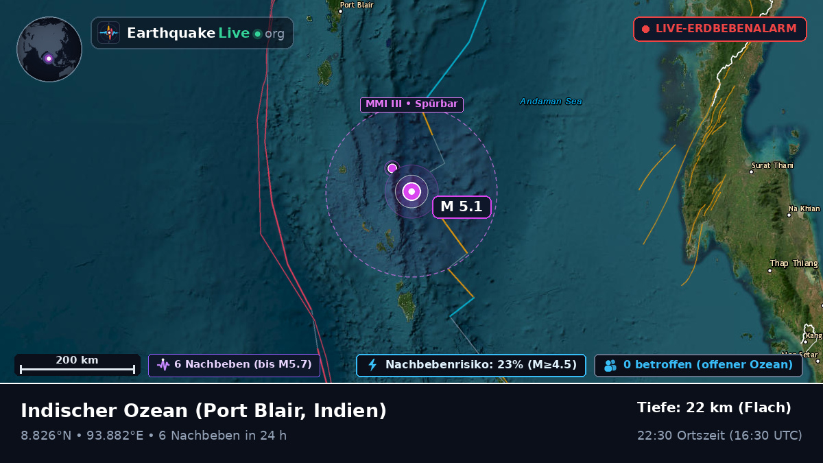 Indischer Ozean (Indien)