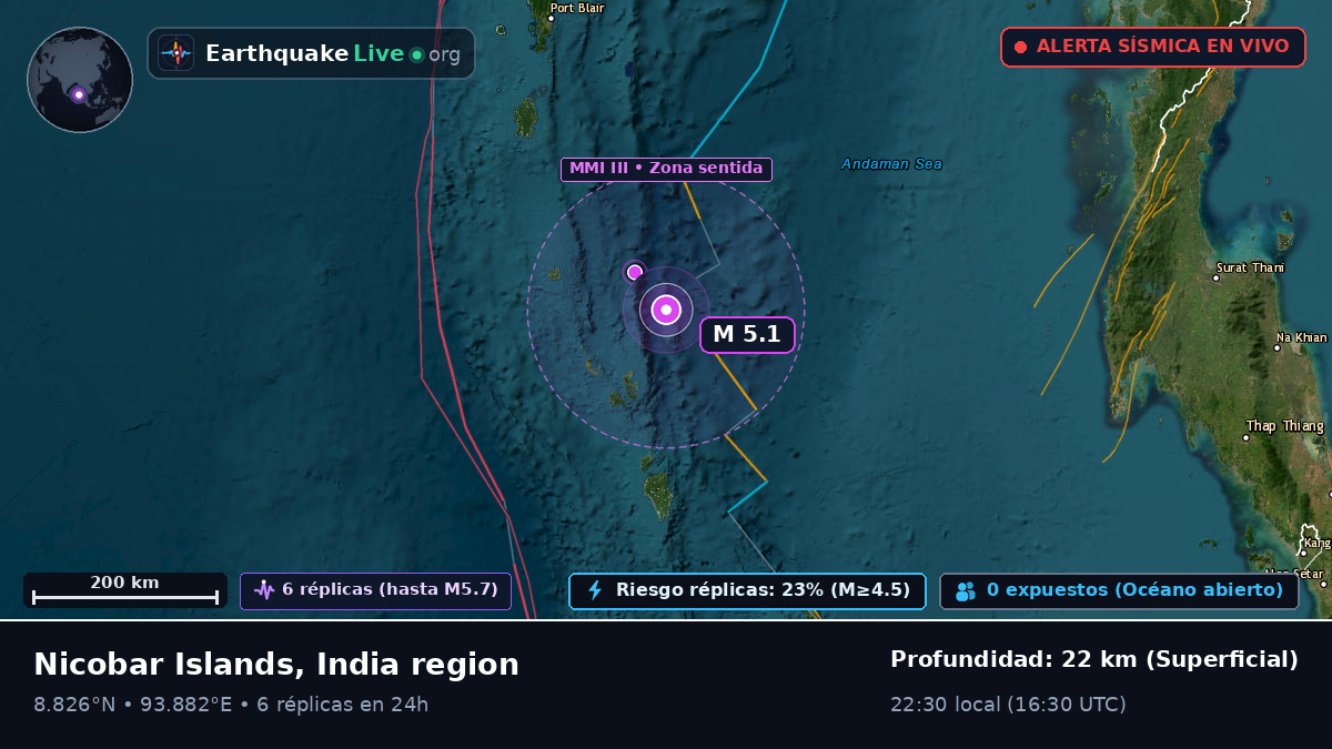 Océano Índico (India)