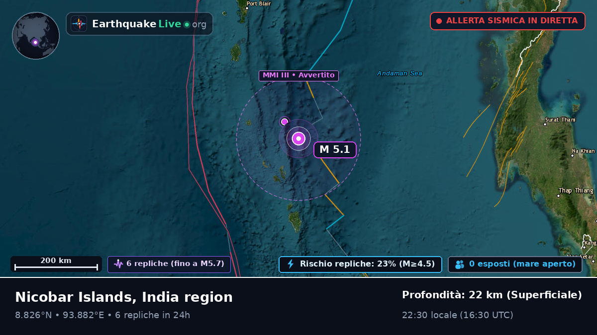 Oceano Indiano (India)