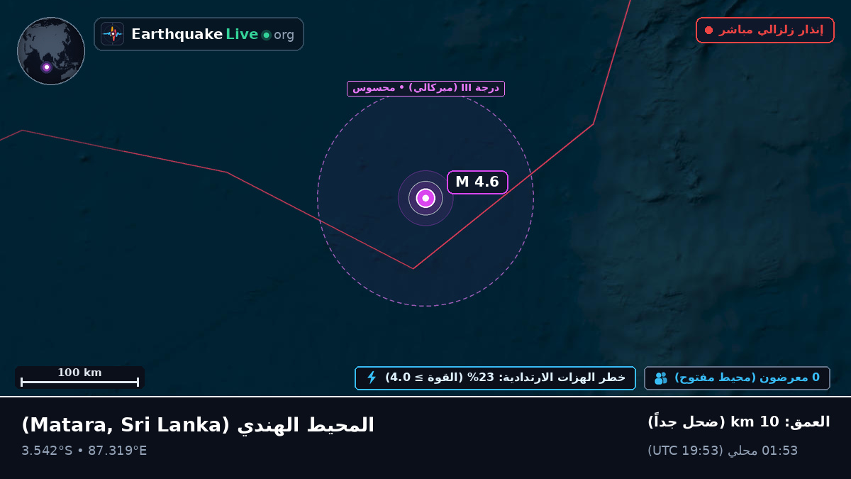 المحيط الهندي (Sri Lanka)
