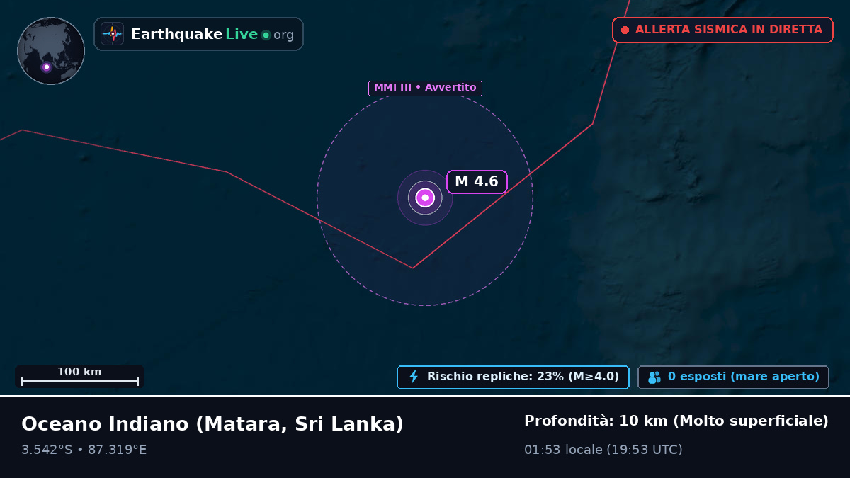 Oceano Indiano (Sri Lanka)