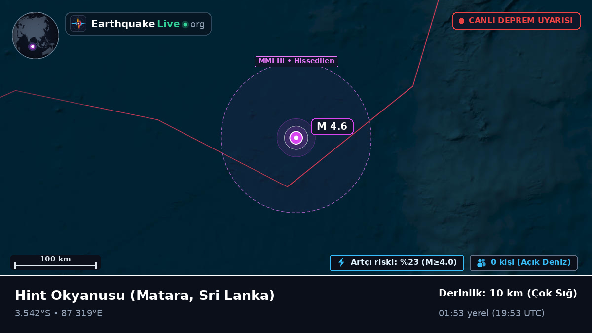 Hint Okyanusu (Sri Lanka)